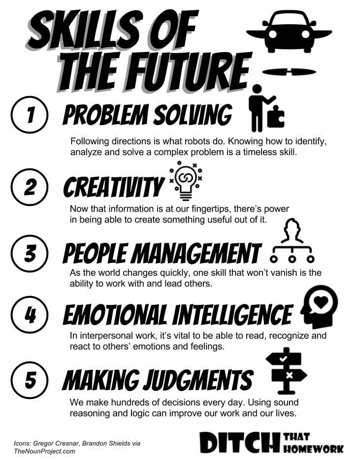 024 REVISED Skills of the future Skills of the future infographic