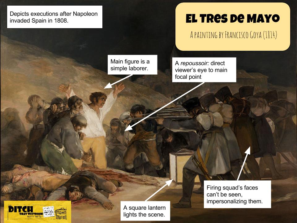 annotate image google drawings Annotated El Tres De Mayo painting