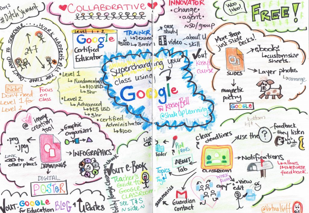 day-2-kasey-bell-supercharge-your-classroom-with-google