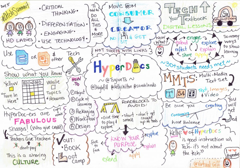day-5-lisa-highfill-kelly-hilton-_-sarah-landis-hyperdocs