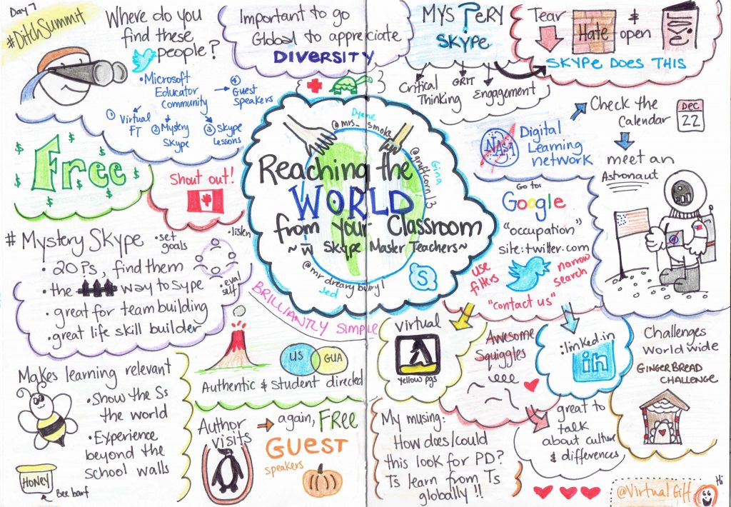 day-7-jed-dearybury-dyane-smokorowski-_-gina-ruffcorn-reaching-the-world-through-your-classroom-skyper-master-teachers