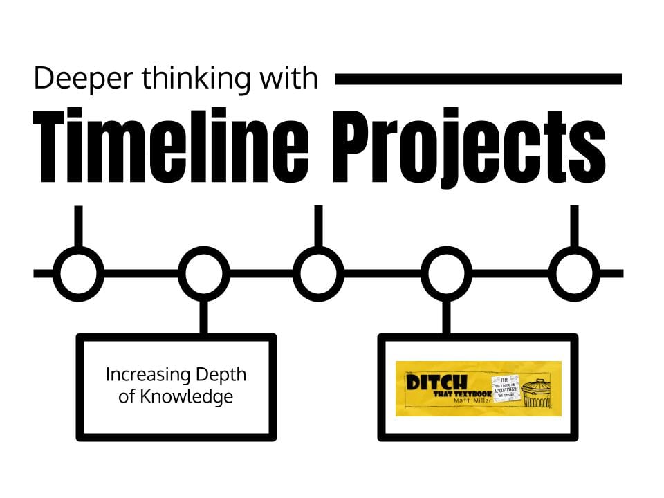 timeline projects with google drawings