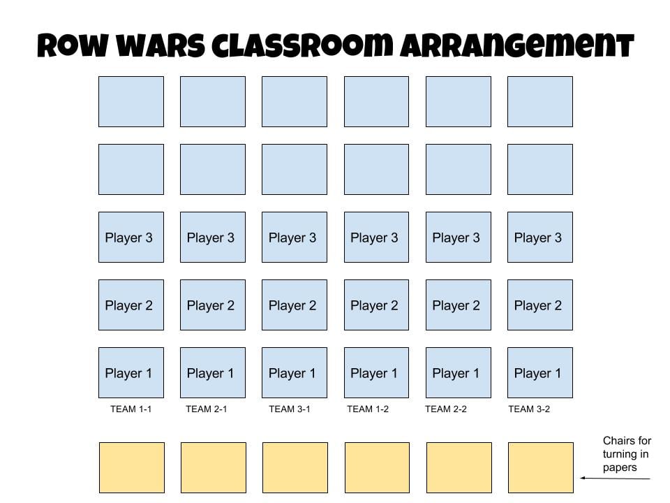 Row Wars classroom arrangement (1)
