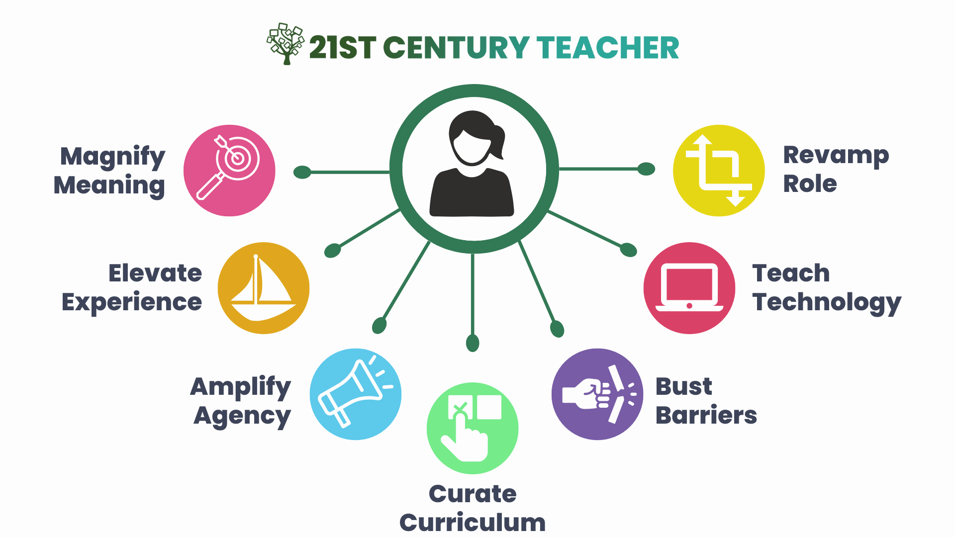 1- 21st Century Teacher Framework