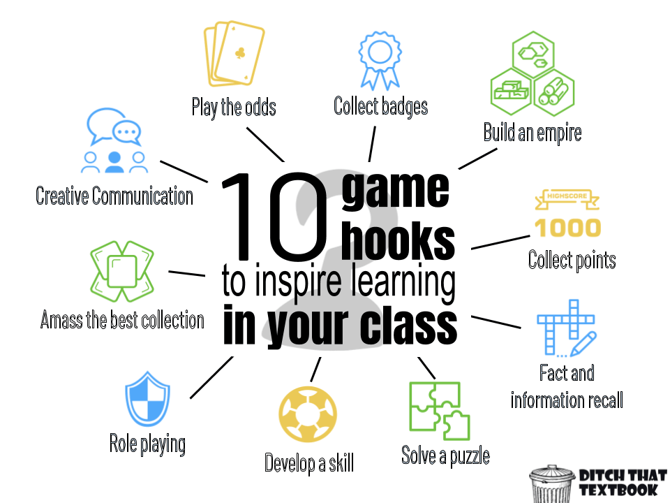 10 game hooks to inspire learning in your class (3) (1)