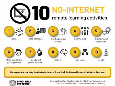 10 no internet remote learning activities 