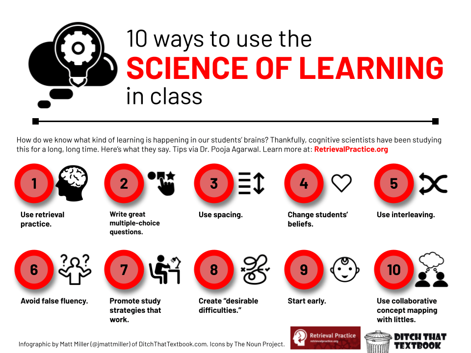 10 ways to use the science of learning in class infographic