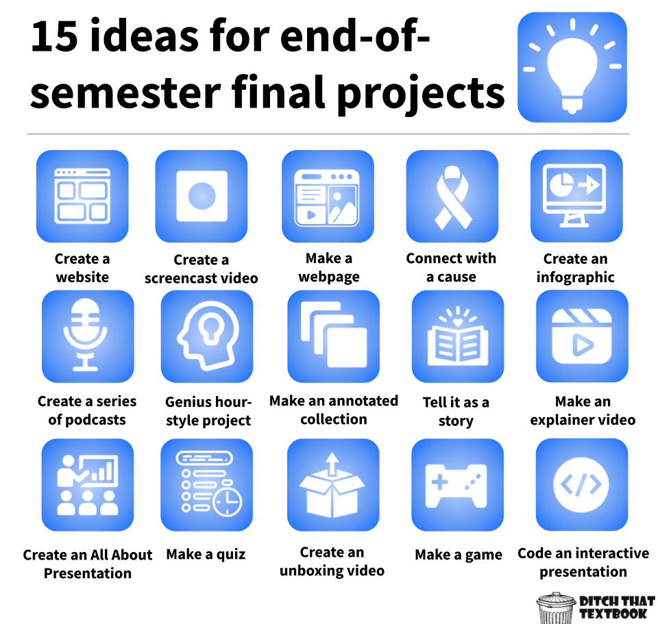 15 ideas for end-of-semester final projects