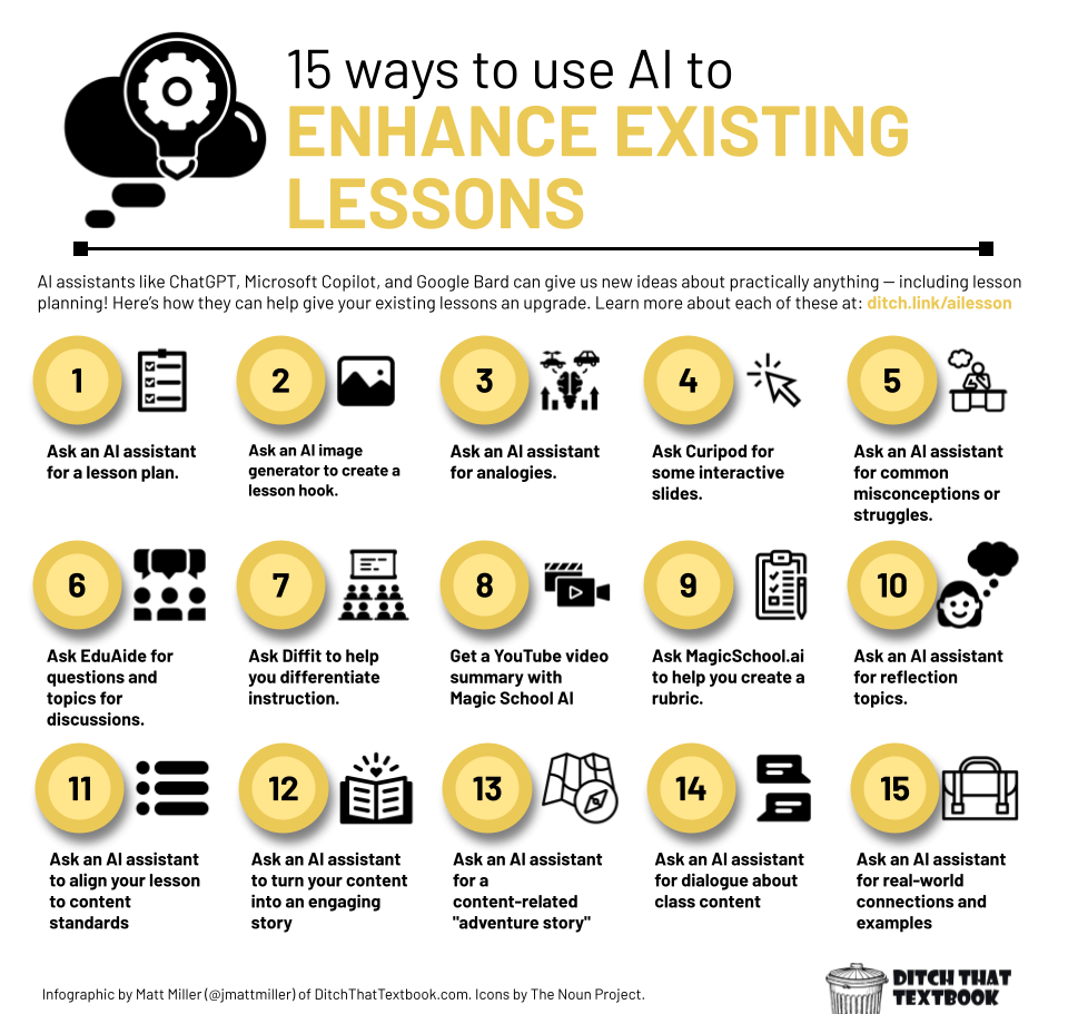 15 ways to use AI to enhance existing lessons (2)