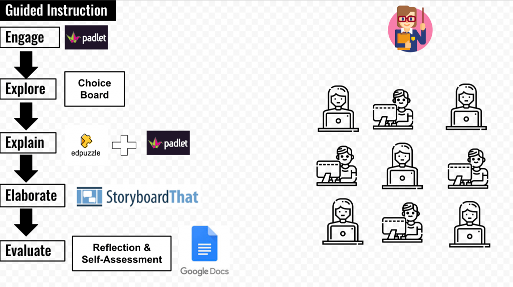 17 - Flipped Classroom Guided Practice