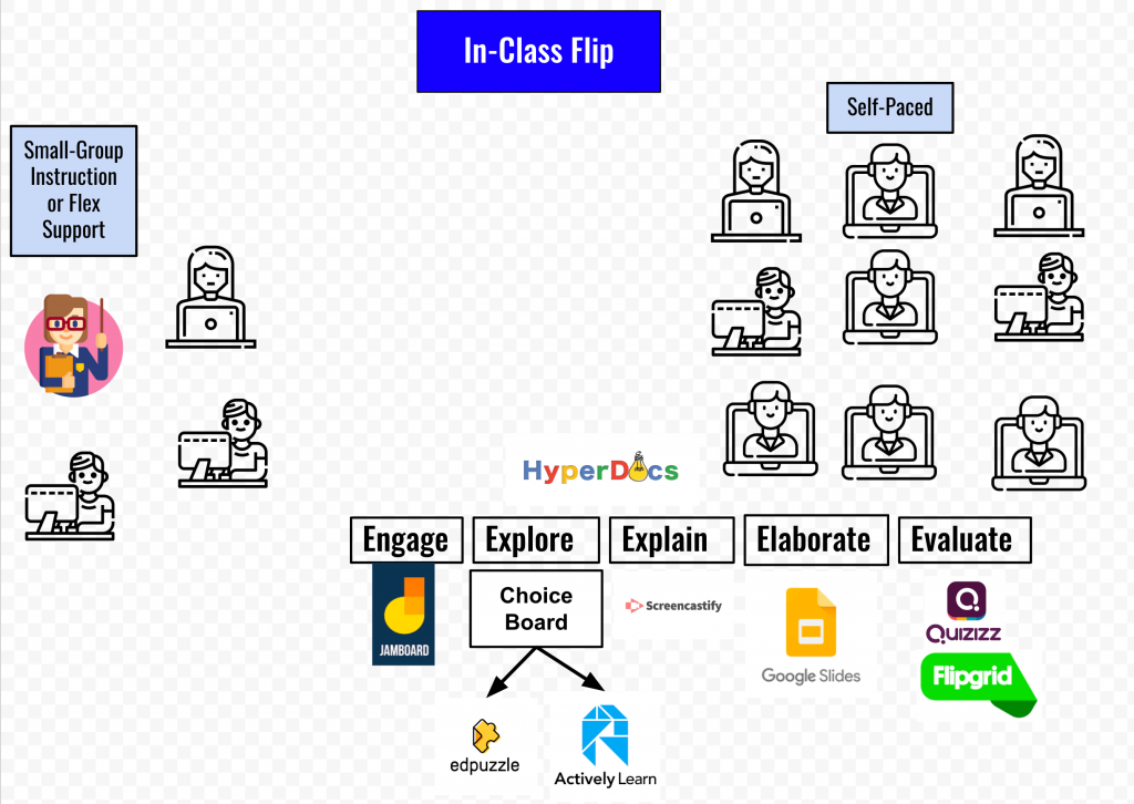 19 - In-Class Flip