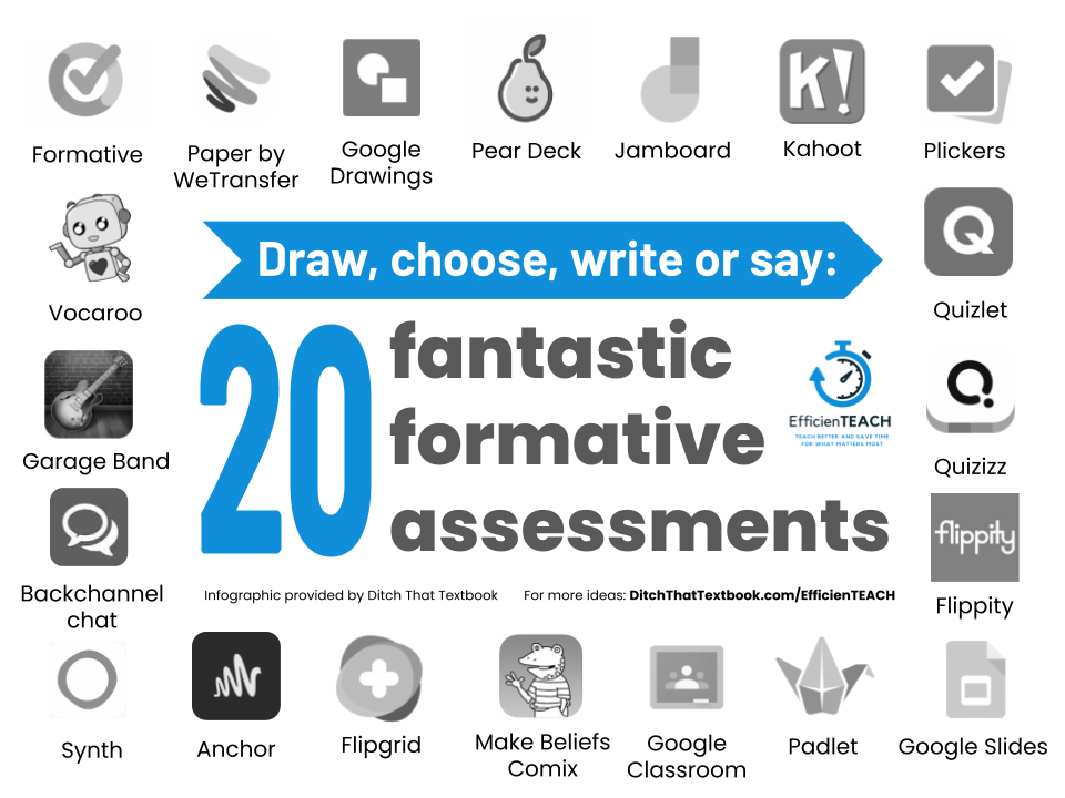 20 fantastic formative assessments infographic