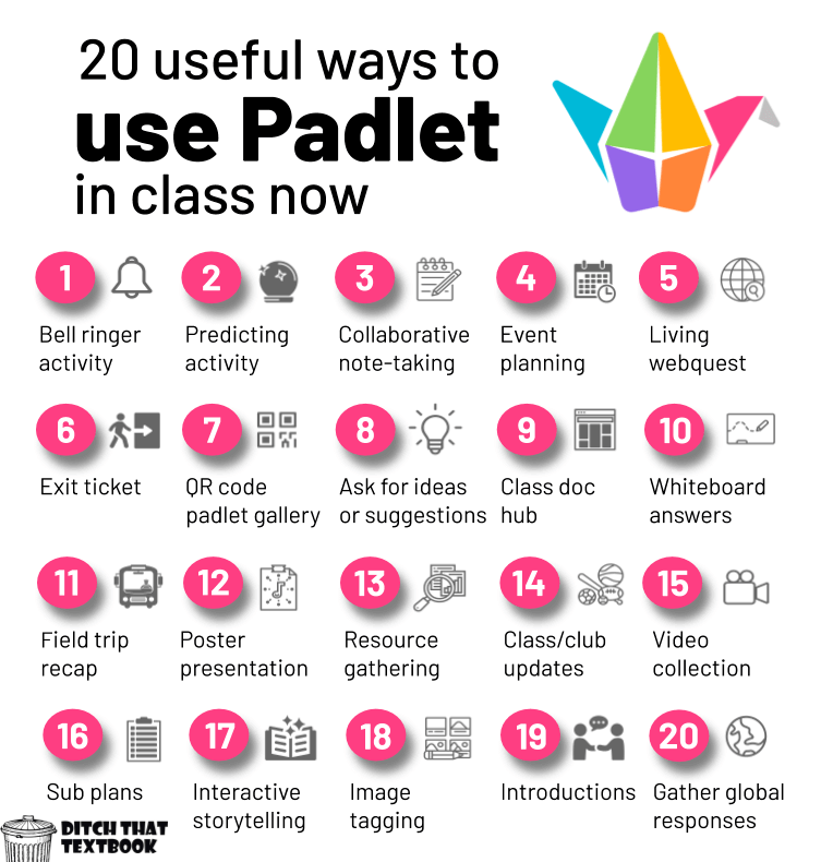 20 useful ways to use Padlet in class now