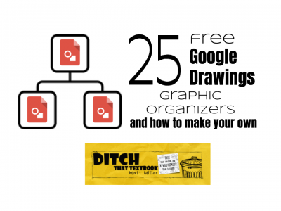 25 FREE Google Drawings graphic organizers — and how to make your own (2)