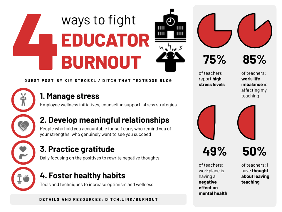4 WAYS TO FIGHT EDUCATOR BURNOUT