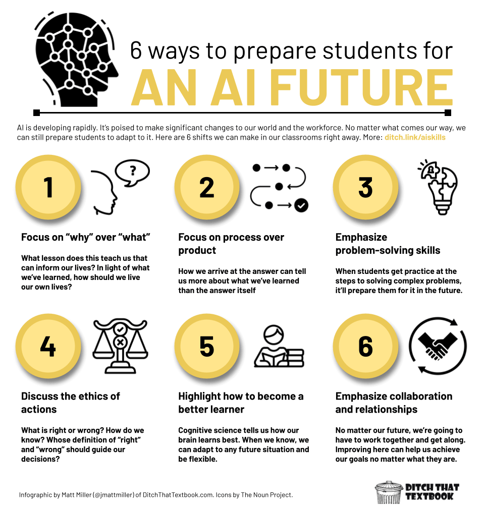 6 ways to prepare students for an ai future infographic (1)