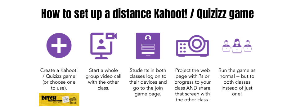distance kahoot quizizz game skype hangouts (2) (1)