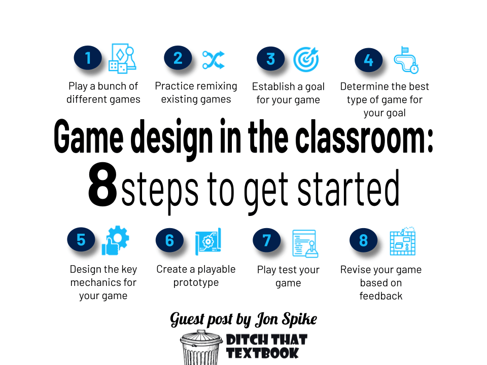 Game design in the classroom (1)