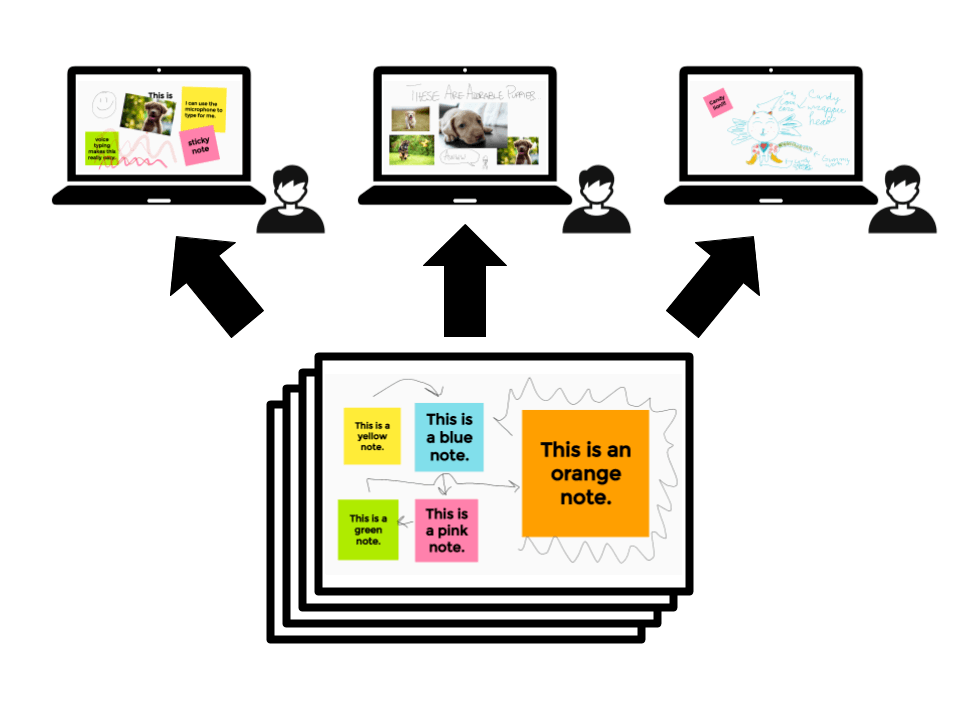 google jamboard student collaboration (1) google jamboard student collaboration