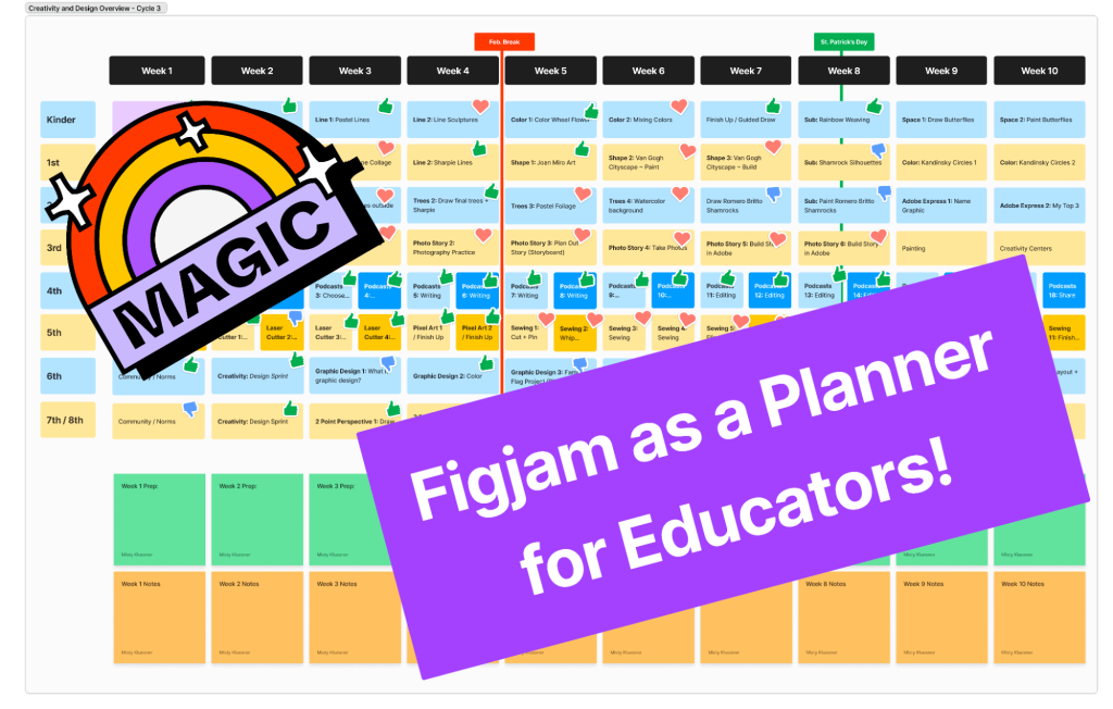 FigJam Planning