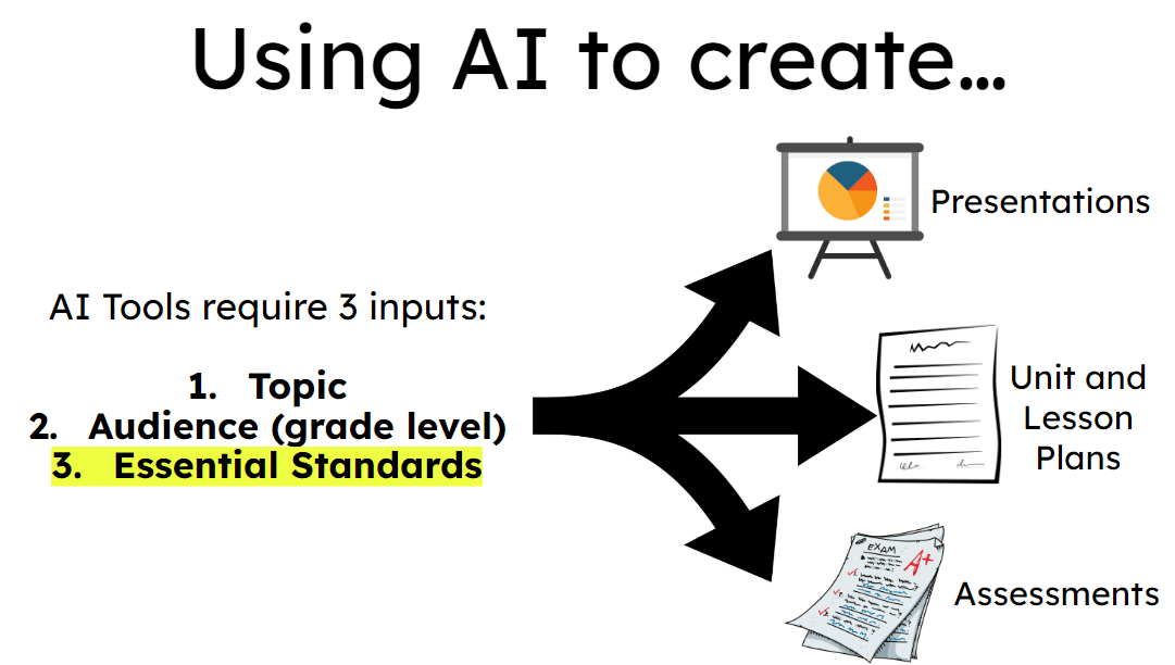 three simple inputs for AI tools