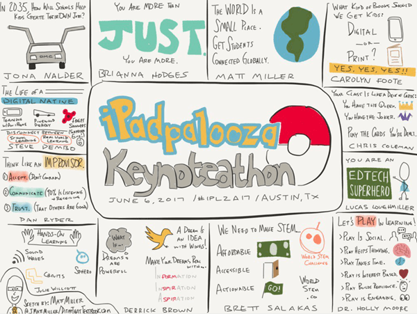 ipadpalooza keynoteathon 2017 sketchnote