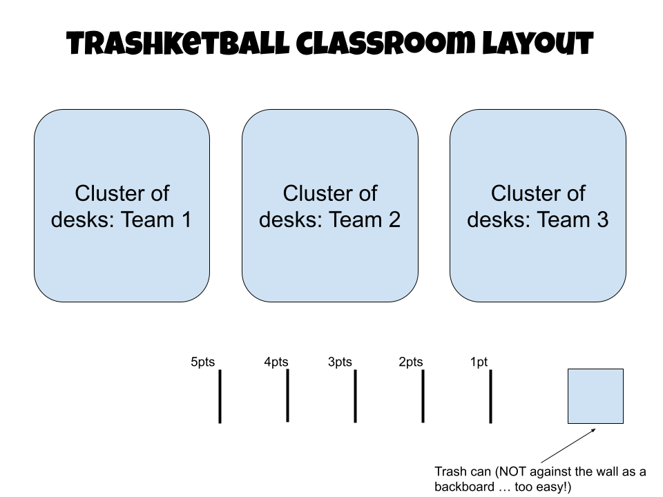 Trashketball classroom layout