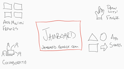 Untitled Jam 1 (5) (1) sketchnoting example