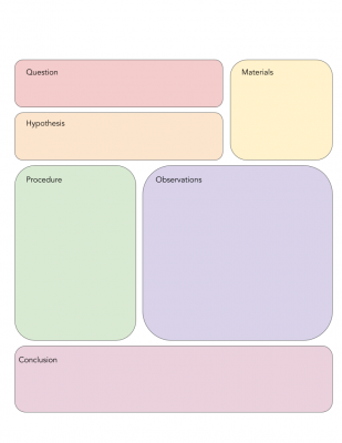 scientific method graphic organizer scientific method graphic organizer